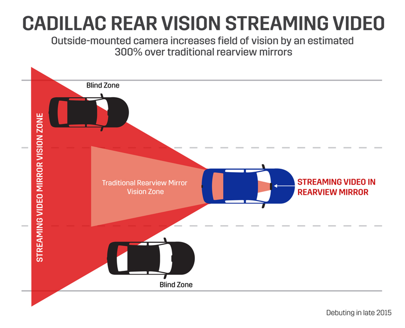 Illustration for article titled Cadillac CT6 Will Have A Rearview Mirror With Streaming Video